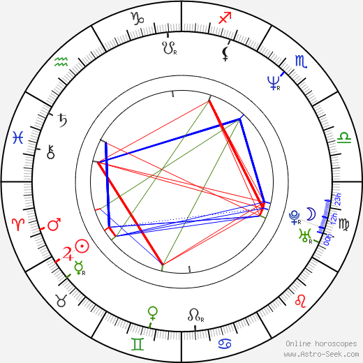 Chris Makepeace birth chart, Chris Makepeace astro natal horoscope, astrology