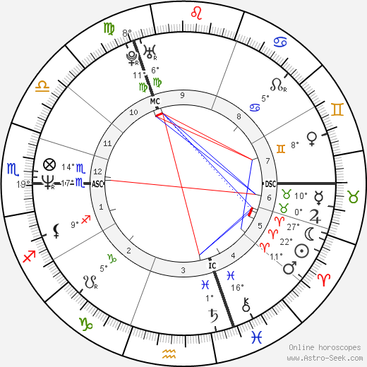 Claudia Jung birth chart, biography, wikipedia 2023, 2024