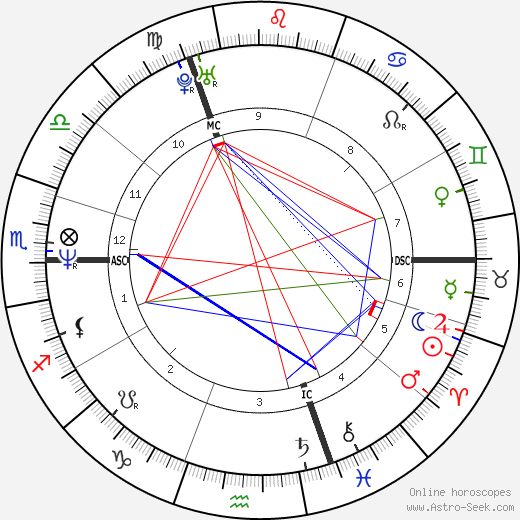 Claudia Jung birth chart, Claudia Jung astro natal horoscope, astrology