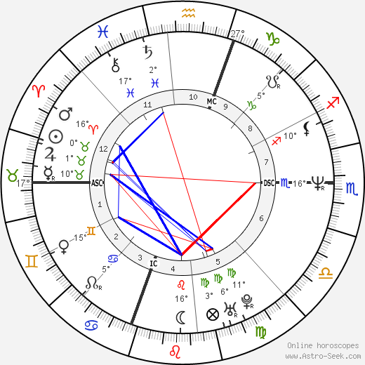 Crispin Glover birth chart, biography, wikipedia 2024, 2025