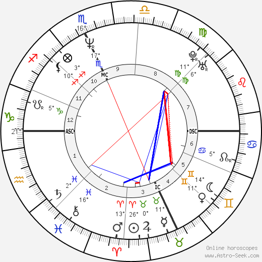 Daniel Quinn birth chart, biography, wikipedia 2024, 2025