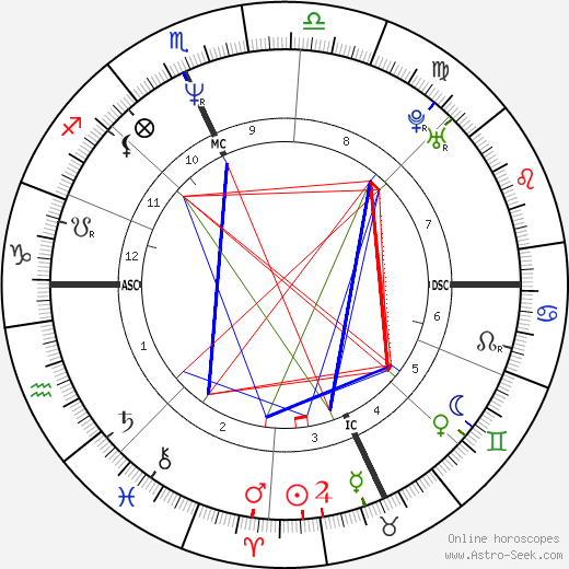 Daniel Quinn birth chart, Daniel Quinn astro natal horoscope, astrology