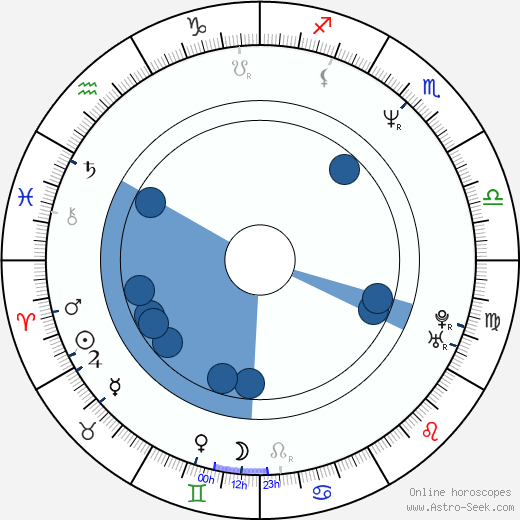 David Pirner wikipedia, horoscope, astrology, instagram
