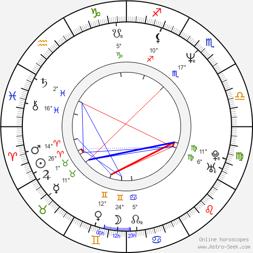 David Pirner birth chart, biography, wikipedia 2024, 2025