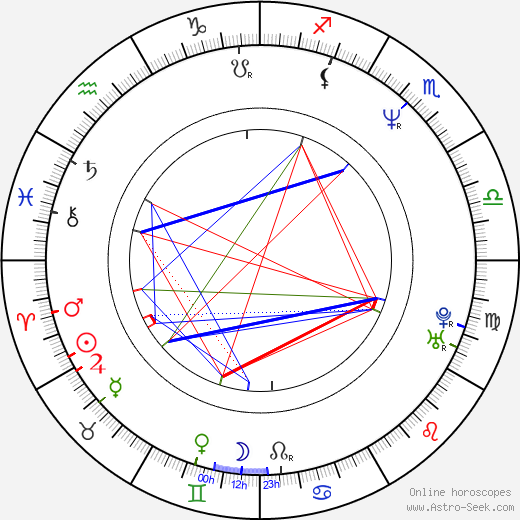 David Pirner birth chart, David Pirner astro natal horoscope, astrology