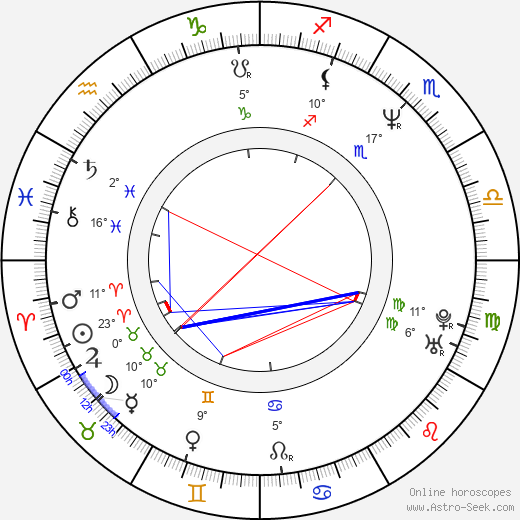 Davis Love birth chart, biography, wikipedia 2024, 2025