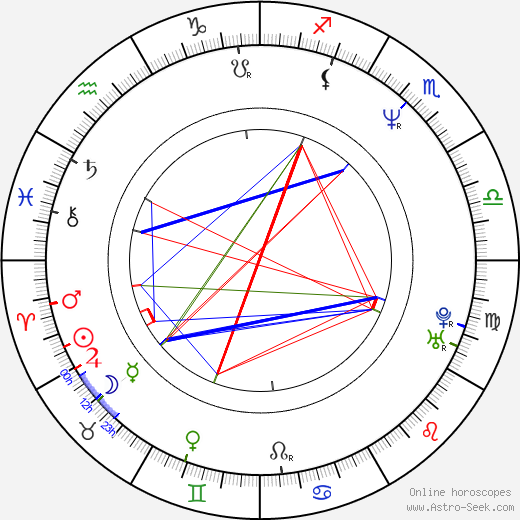 Davis Love birth chart, Davis Love astro natal horoscope, astrology