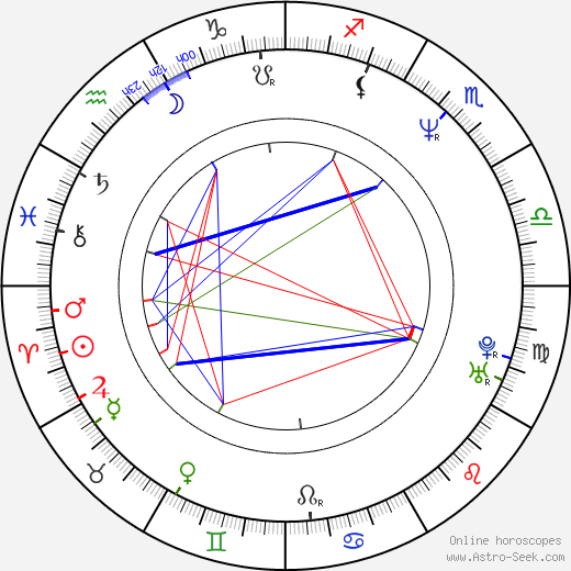 Deborah Theaker birth chart, Deborah Theaker astro natal horoscope, astrology