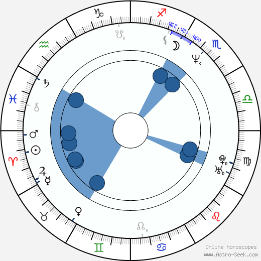 Dirk Ziff horoscope, astrology, sign, zodiac, date of birth, instagram