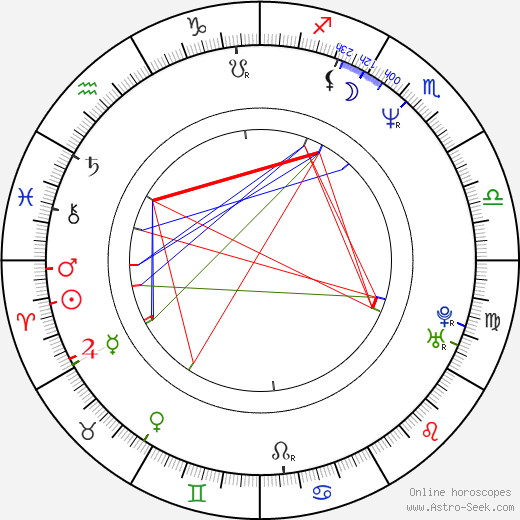 Dirk Ziff birth chart, Dirk Ziff astro natal horoscope, astrology