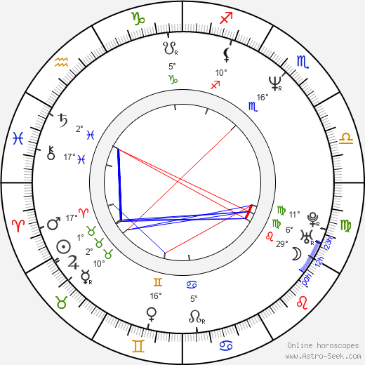 Diviš Marek birth chart, biography, wikipedia 2023, 2024