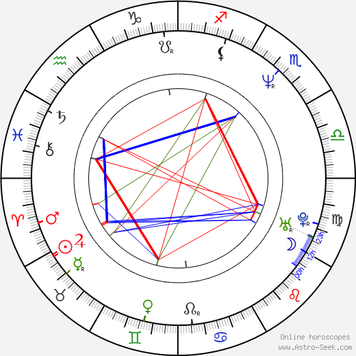 Diviš Marek birth chart, Diviš Marek astro natal horoscope, astrology