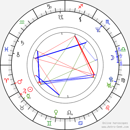 Djimon Hounsou birth chart, Djimon Hounsou astro natal horoscope, astrology