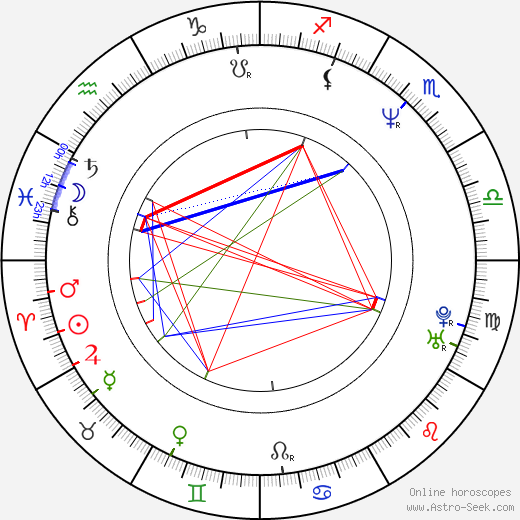 Enric Folch birth chart, Enric Folch astro natal horoscope, astrology