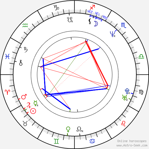 Federico Castelluccio birth chart, Federico Castelluccio astro natal horoscope, astrology