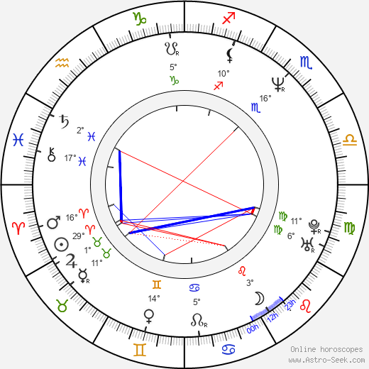 Frédéric Balekdjian birth chart, biography, wikipedia 2023, 2024