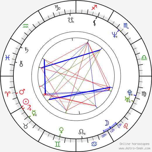 Frédéric Balekdjian birth chart, Frédéric Balekdjian astro natal horoscope, astrology