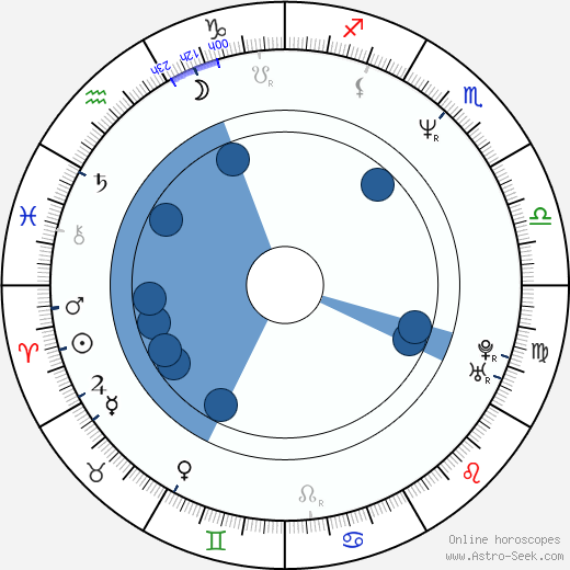 Gary Hershberger Oroscopo, astrologia, Segno, zodiac, Data di nascita, instagram
