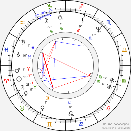 Gary Hershberger birth chart, biography, wikipedia 2023, 2024