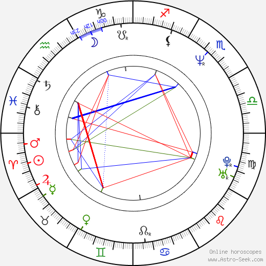 Gary Hershberger birth chart, Gary Hershberger astro natal horoscope, astrology