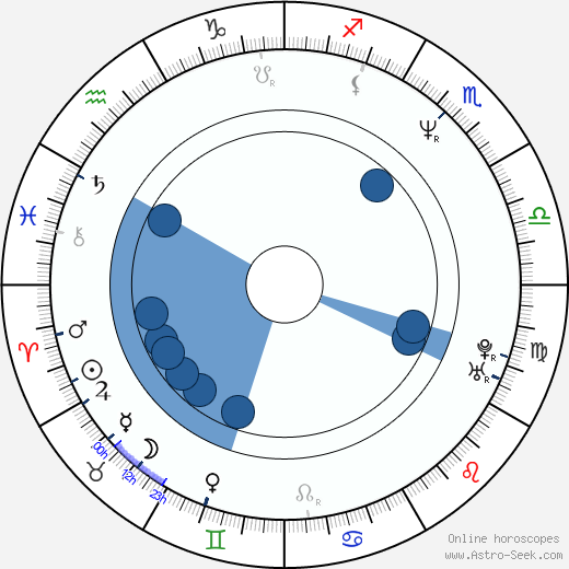 Gina McKee horoscope, astrology, sign, zodiac, date of birth, instagram