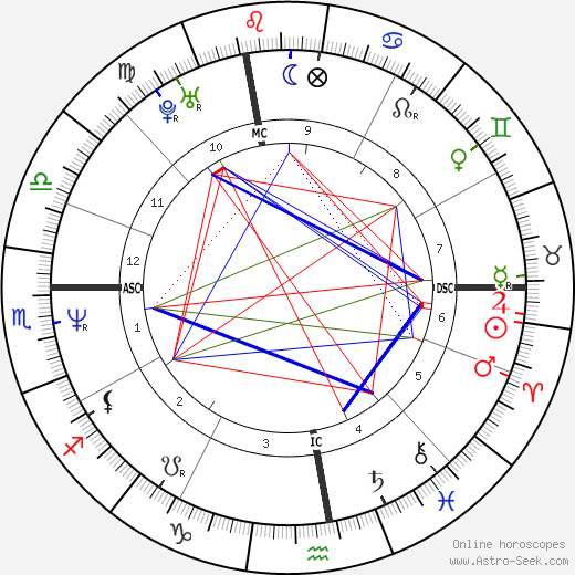 Giovanni Alberto Agnelli birth chart, Giovanni Alberto Agnelli astro natal horoscope, astrology