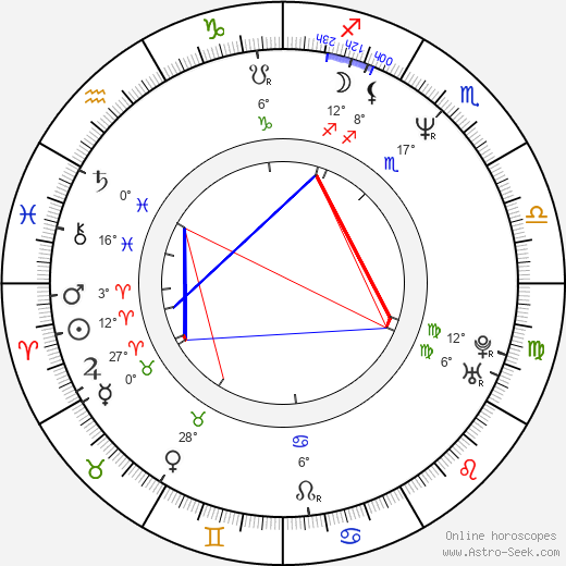 Goran Karan birth chart, biography, wikipedia 2024, 2025