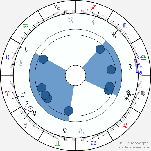 Gregory Sporleder Oroscopo, astrologia, Segno, zodiac, Data di nascita, instagram