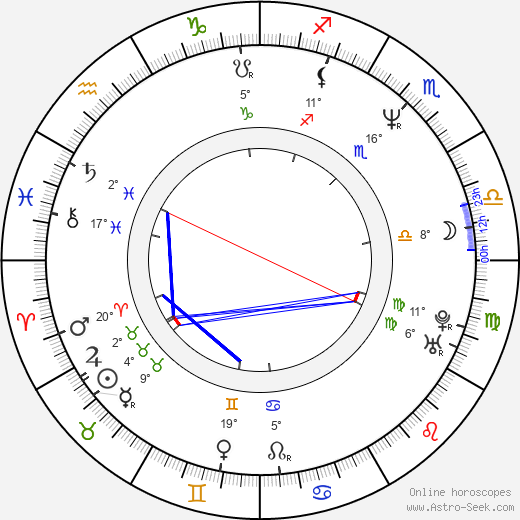 Gregory Sporleder birth chart, biography, wikipedia 2023, 2024