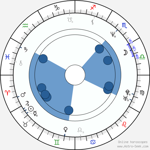Hank Azaria wikipedia, horoscope, astrology, instagram