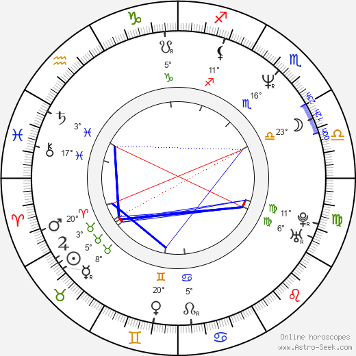 Hank Azaria birth chart, biography, wikipedia 2024, 2025