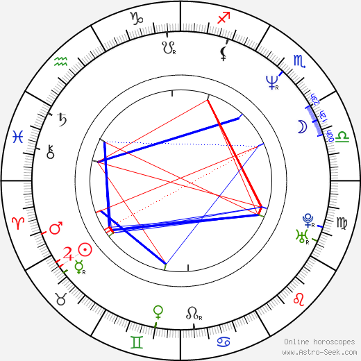 Hank Azaria birth chart, Hank Azaria astro natal horoscope, astrology