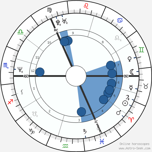 Hans Werner Meyer wikipedia, horoscope, astrology, instagram