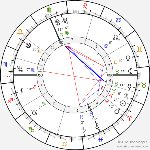 Hans Werner Meyer birth chart, biography, wikipedia 2023, 2024