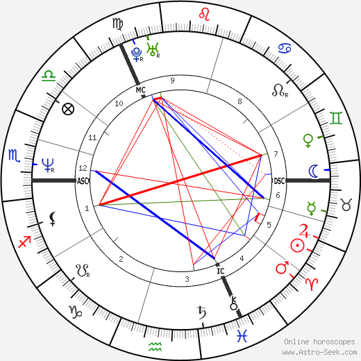 Hans Werner Meyer birth chart, Hans Werner Meyer astro natal horoscope, astrology