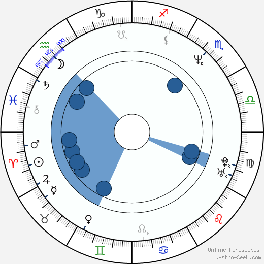 Jace Alexander wikipedia, horoscope, astrology, instagram