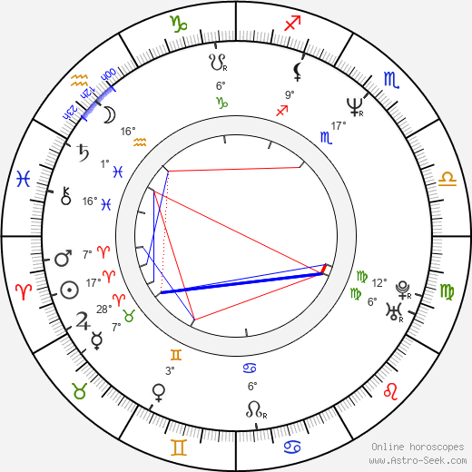 Jace Alexander birth chart, biography, wikipedia 2024, 2025