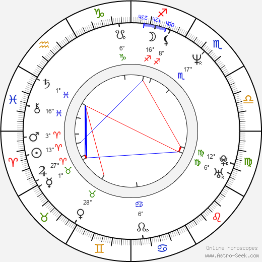 Jana Marie Hupp birth chart, biography, wikipedia 2023, 2024