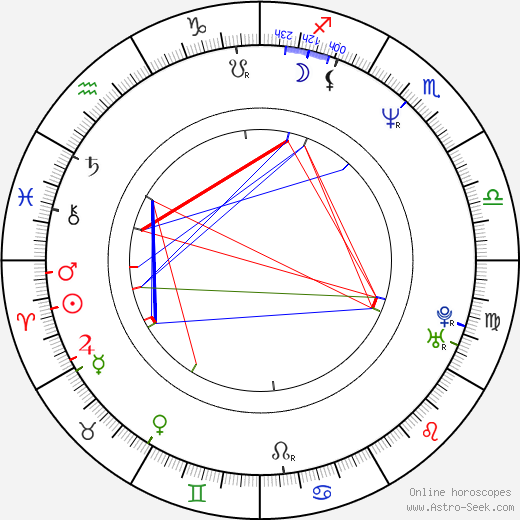 Jana Marie Hupp birth chart, Jana Marie Hupp astro natal horoscope, astrology