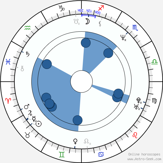 Jeff Reboulet horoscope, astrology, sign, zodiac, date of birth, instagram