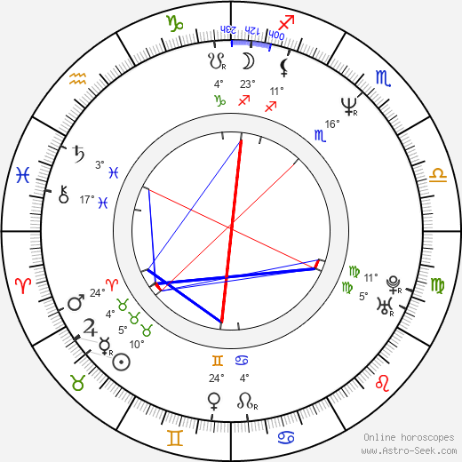 Jeff Reboulet birth chart, biography, wikipedia 2024, 2025