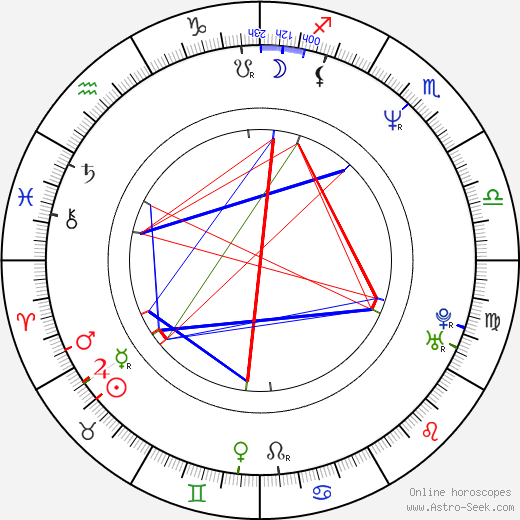 Jeff Reboulet birth chart, Jeff Reboulet astro natal horoscope, astrology