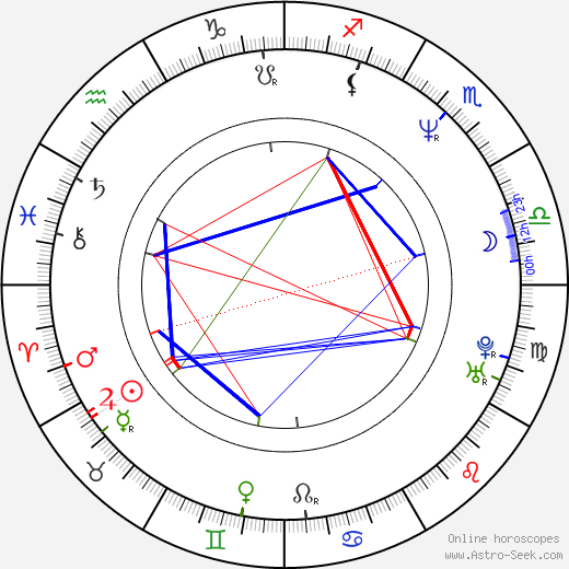 Jimmy Stafford birth chart, Jimmy Stafford astro natal horoscope, astrology