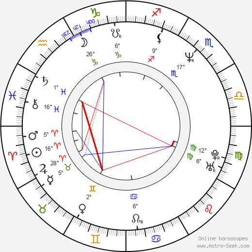 Jong-hak Baek birth chart, biography, wikipedia 2023, 2024