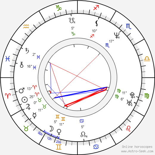 Jope Ruonansuu birth chart, biography, wikipedia 2024, 2025