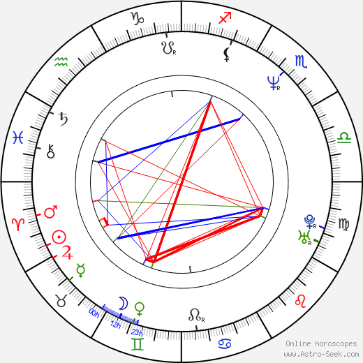 Jope Ruonansuu birth chart, Jope Ruonansuu astro natal horoscope, astrology