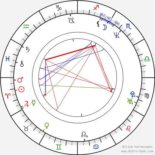 Judy Green birth chart, Judy Green astro natal horoscope, astrology