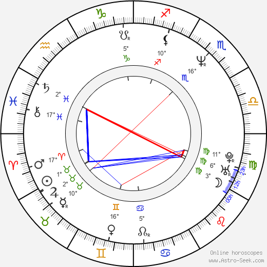 Kathy Long birth chart, biography, wikipedia 2024, 2025