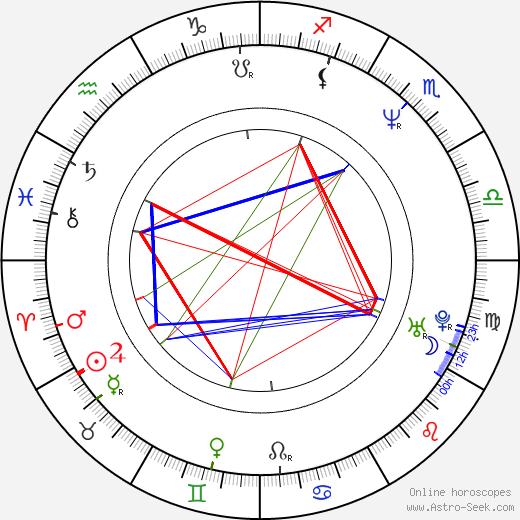 Kathy Long birth chart, Kathy Long astro natal horoscope, astrology