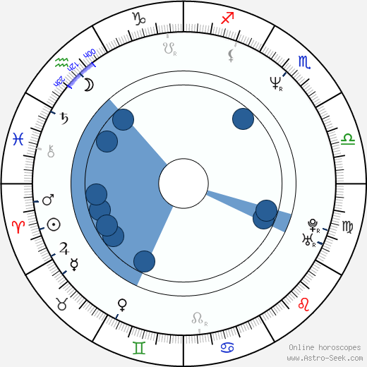 Kevin B Hartley wikipedia, horoscope, astrology, instagram